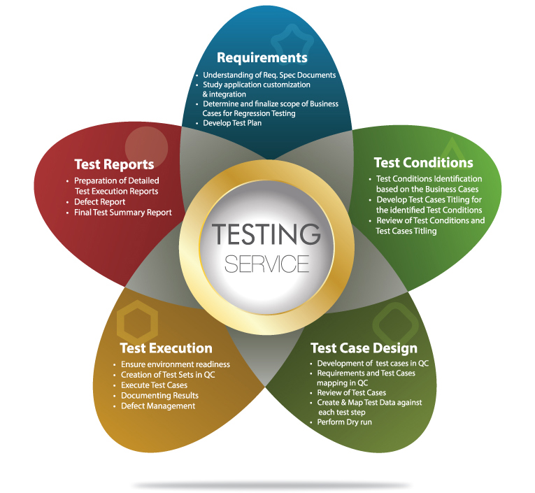 service model