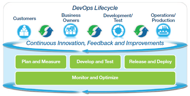 service model